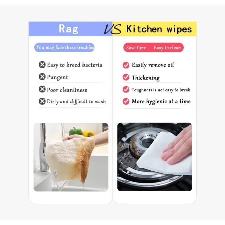 Kitchen Cleaning Wet Wipes (80 wipes)