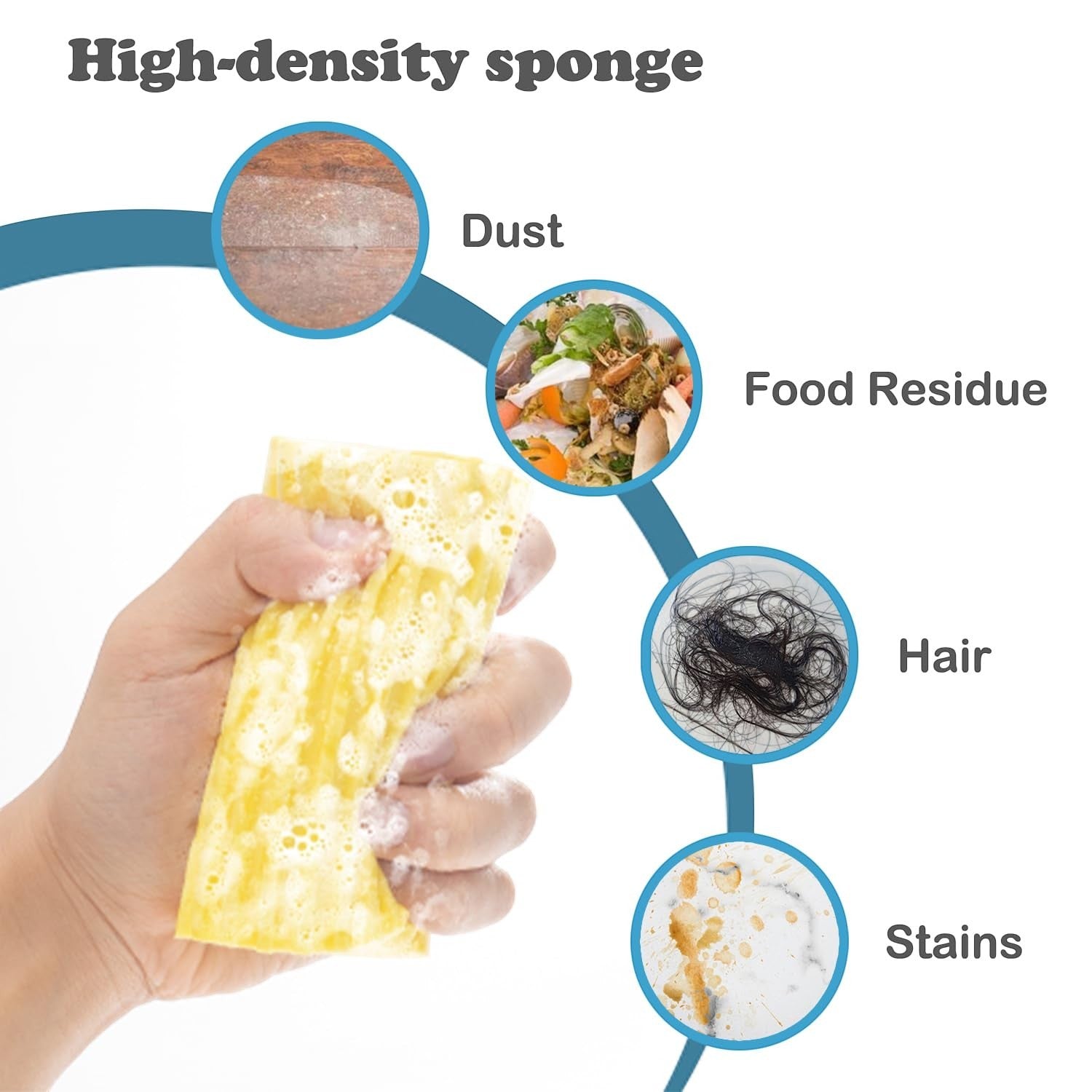 Waf Store Lebanon damp duster sponge being squeezed to remove dust, food residue, hair, and stains from surfaces.